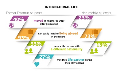 2014-education-impact-study-infographics_EN4