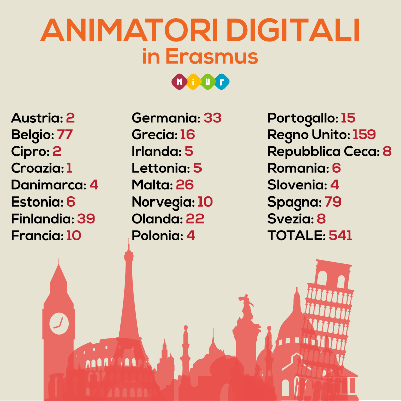 Animatori_Digitali_Erasmus