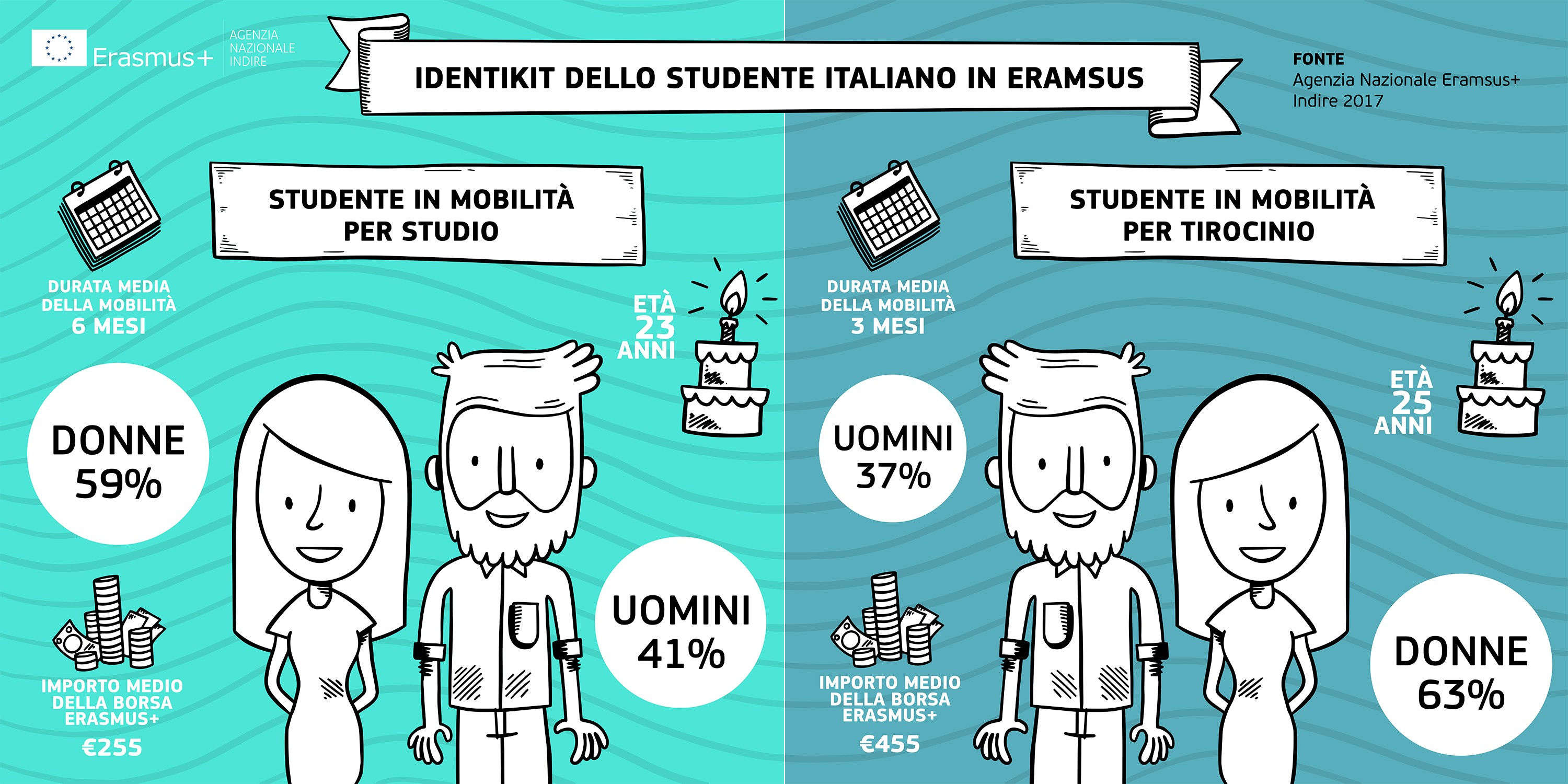 Erasmus+_IDENTIKIT