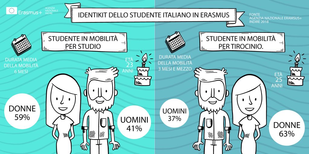 Erasmus+_IDENTIKIT2018